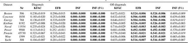 Figure 2 for Estimating Model Uncertainty of Neural Networks in Sparse Information Form
