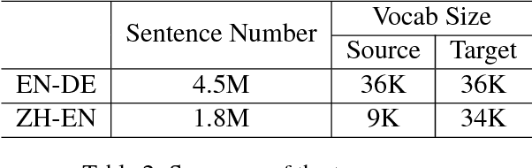 Figure 4 for Semi-Autoregressive Neural Machine Translation