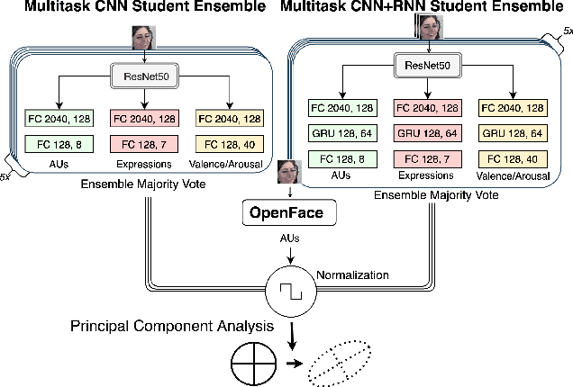 Figure 1 for Toward Affective XAI: Facial Affect Analysis for Understanding Explainable Human-AI Interactions