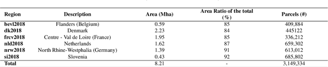 Figure 4 for From parcel to continental scale -- A first European crop type map based on Sentinel-1 and LUCAS Copernicus in-situ observations