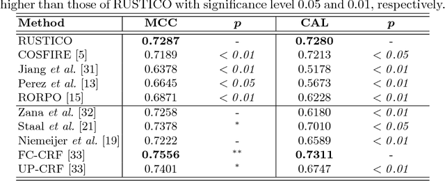 Figure 4 for Brain-inspired robust delineation operator