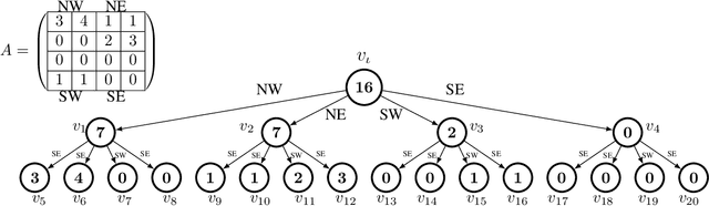 Figure 2 for Robotic Swarm Control from Spatio-Temporal Specifications