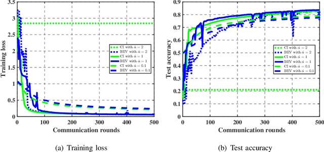 Figure 2 for BEV-SGD: Best Effort Voting SGD for Analog Aggregation Based Federated Learning against Byzantine Attackers