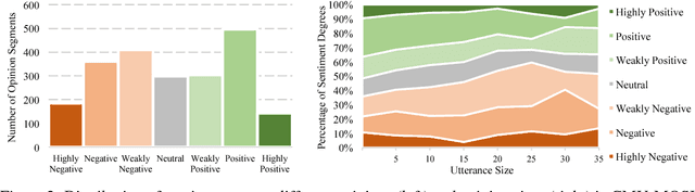 Figure 3 for Tensor Fusion Network for Multimodal Sentiment Analysis