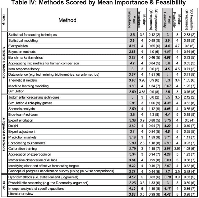 Figure 4 for Forecasting AI Progress: A Research Agenda