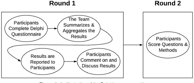 Figure 1 for Forecasting AI Progress: A Research Agenda