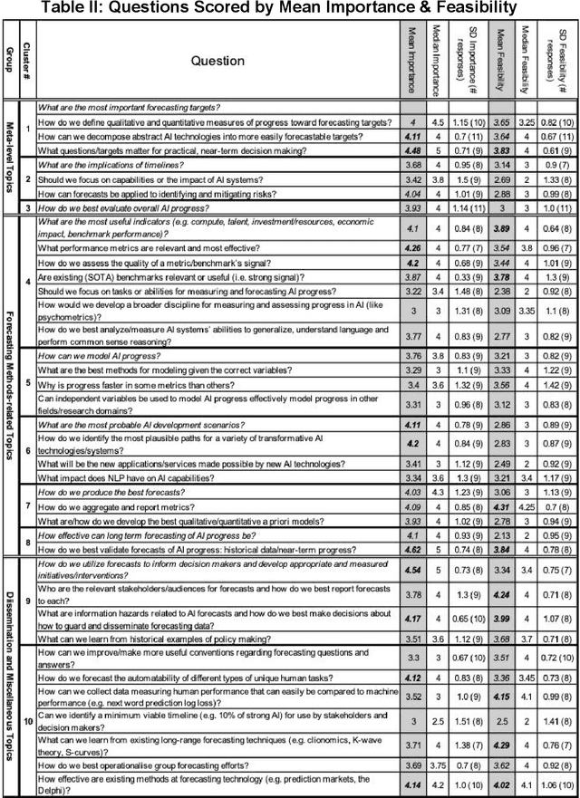 Figure 3 for Forecasting AI Progress: A Research Agenda