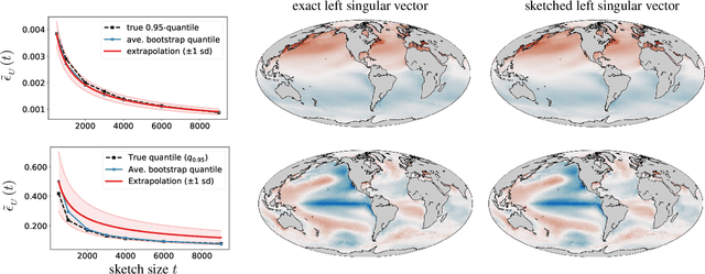 Figure 3 for Error Estimation for Sketched SVD via the Bootstrap