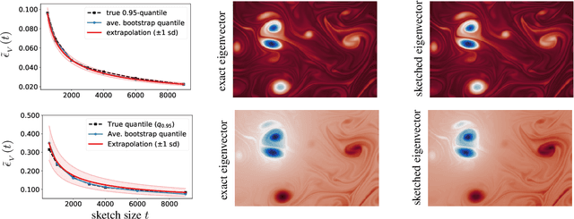 Figure 4 for Error Estimation for Sketched SVD via the Bootstrap