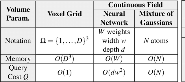 Figure 3 for Deep Generative Modeling for Volume Reconstruction in Cryo-Electron Microscopy