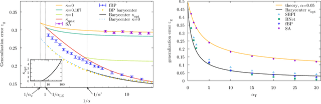 Figure 2 for Learning through atypical ''phase transitions'' in overparameterized neural networks