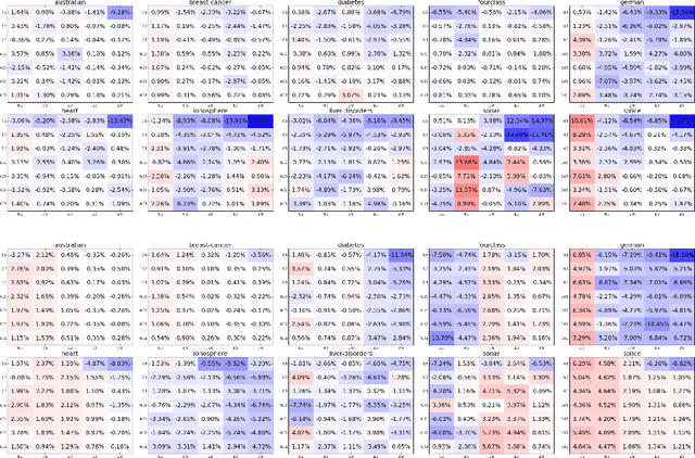 Figure 3 for Fast optimization of Multithreshold Entropy Linear Classifier