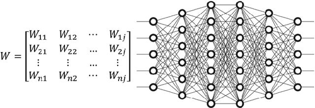 Figure 1 for Weight Initialization Techniques for Deep Learning Algorithms in Remote Sensing: Recent Trends and Future Perspectives