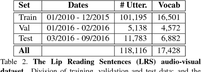 Figure 4 for Lip Reading Sentences in the Wild