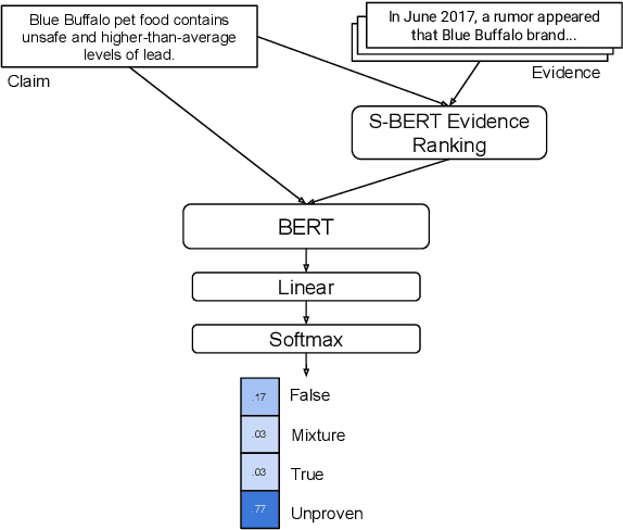 Figure 2 for Explainable Automated Fact-Checking for Public Health Claims