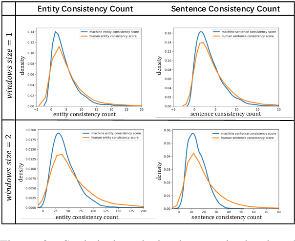 Figure 3 for Neural Deepfake Detection with Factual Structure of Text