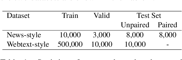 Figure 2 for Neural Deepfake Detection with Factual Structure of Text