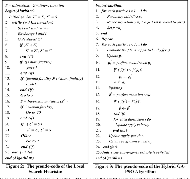 Figure 4 for Performance Analysis of Meta-heuristic Algorithms for a Quadratic Assignment Problem