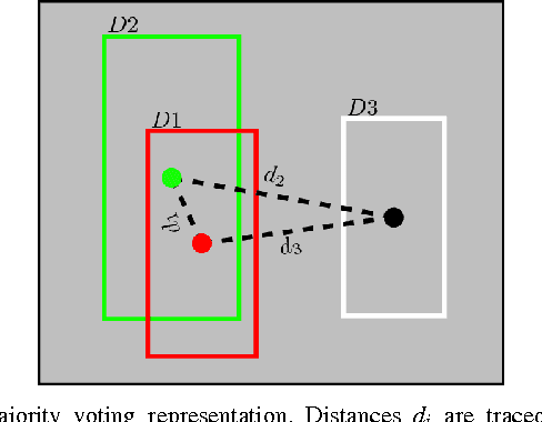 Figure 2 for Hierarchical Bayesian Data Fusion for Robotic Platform Navigation