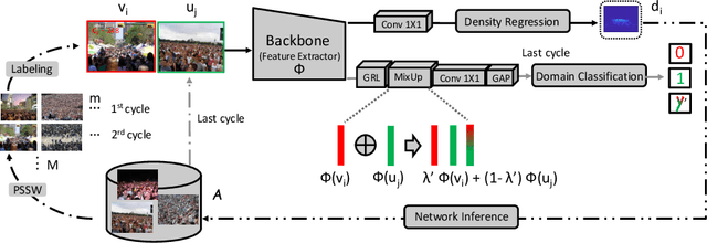 Figure 3 for Active Crowd Counting with Limited Supervision