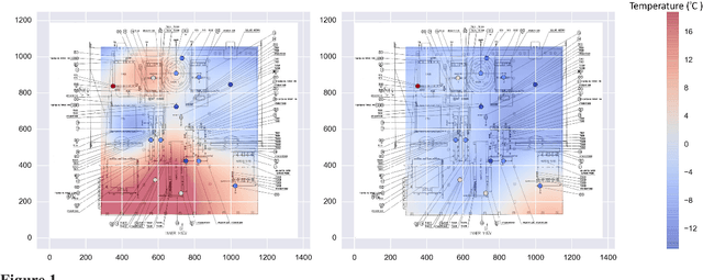 Figure 1 for Machine learning for predicting thermal power consumption of the Mars Express Spacecraft