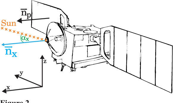 Figure 3 for Machine learning for predicting thermal power consumption of the Mars Express Spacecraft
