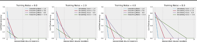 Figure 4 for Certifying Model Accuracy under Distribution Shifts