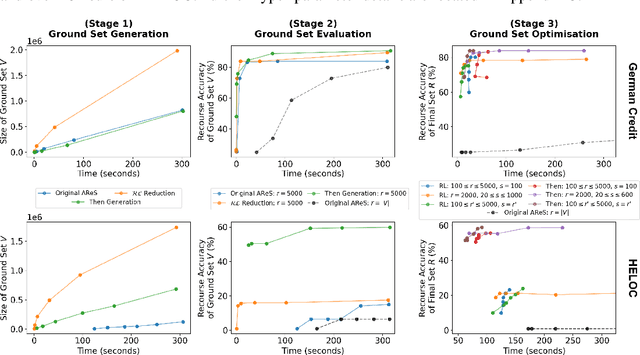 Figure 4 for Global Counterfactual Explanations: Investigations, Implementations and Improvements