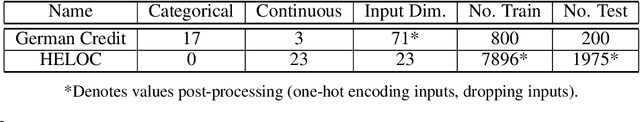 Figure 3 for Global Counterfactual Explanations: Investigations, Implementations and Improvements