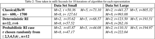 Figure 4 for Temporal Random Indexing of Context Vectors Applied to Event Detection
