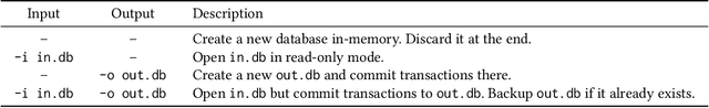 Figure 2 for Shuffler: A Large Scale Data Management Tool for ML in Computer Vision