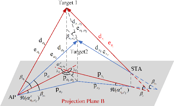 Figure 3 for An NLoS-based Enhanced Sensing Method for MmWave Communication System