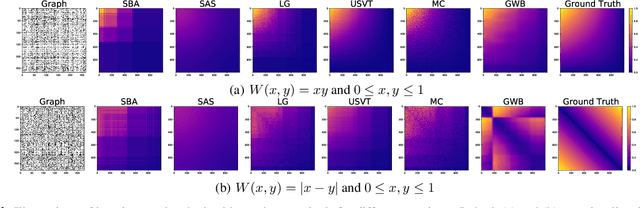 Figure 1 for Learning Graphons via Structured Gromov-Wasserstein Barycenters