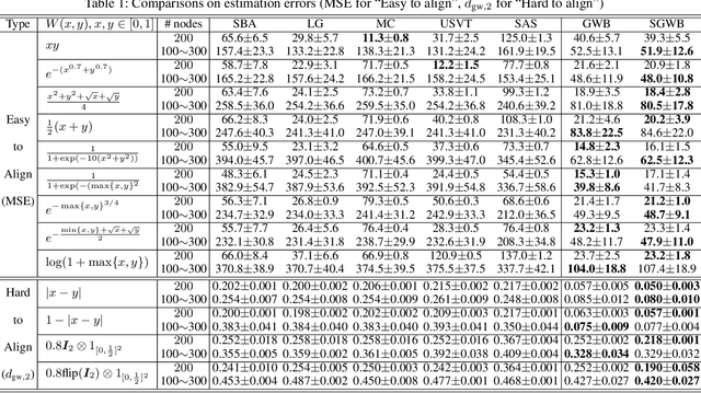 Figure 2 for Learning Graphons via Structured Gromov-Wasserstein Barycenters