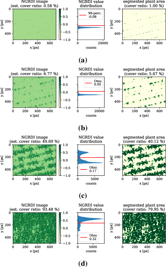 Figure 4 for Agricultural Plant Cataloging and Establishment of a Data Framework from UAV-based Crop Images by Computer Vision