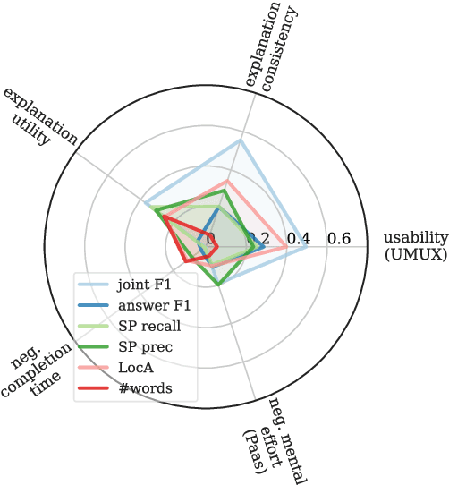 Figure 1 for How (Not) To Evaluate Explanation Quality