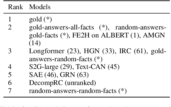 Figure 4 for How (Not) To Evaluate Explanation Quality