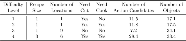 Figure 2 for Learning Two-Step Hybrid Policy for Graph-Based Interpretable Reinforcement Learning