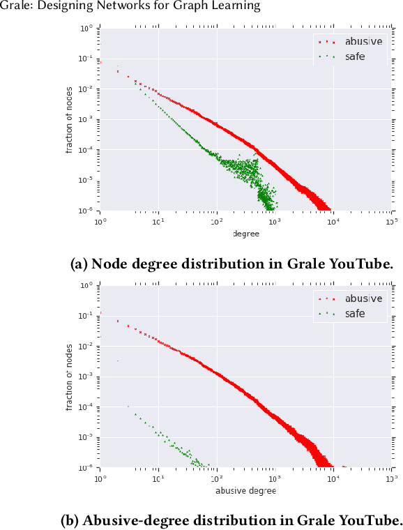 Figure 4 for Grale: Designing Networks for Graph Learning