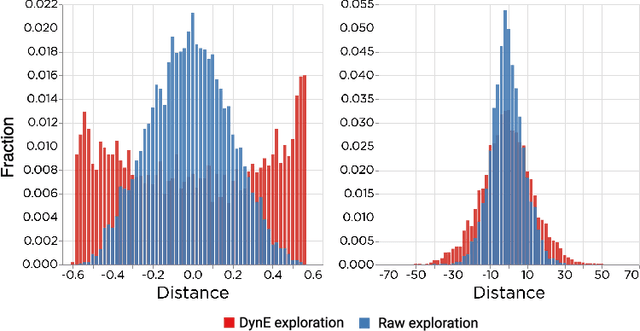 Figure 3 for Dynamics-aware Embeddings
