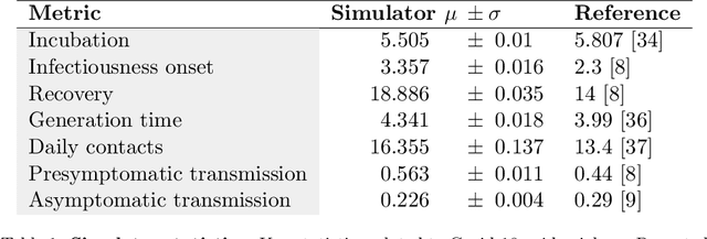 Figure 2 for COVI-AgentSim: an Agent-based Model for Evaluating Methods of Digital Contact Tracing