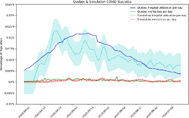Figure 4 for COVI-AgentSim: an Agent-based Model for Evaluating Methods of Digital Contact Tracing