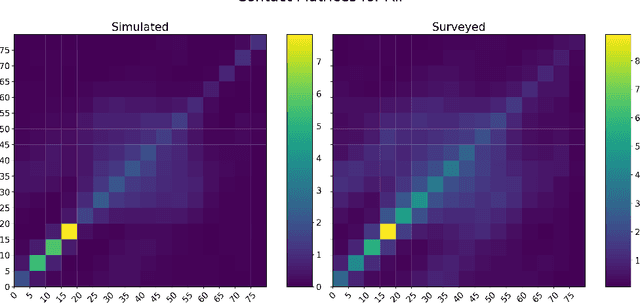 Figure 1 for COVI-AgentSim: an Agent-based Model for Evaluating Methods of Digital Contact Tracing
