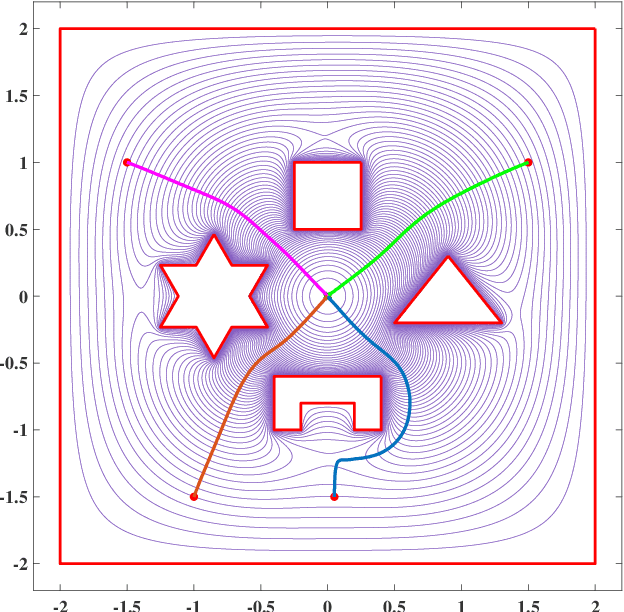 Figure 1 for Mobile Robot Navigation in Complex Polygonal Workspaces Using Conformal Navigation Transformations