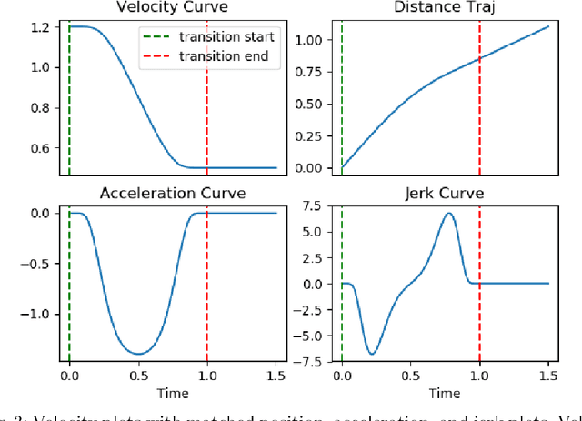Figure 4 for Towards a Framework for Changing-Contact Robot Manipulation