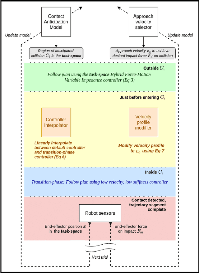 Figure 3 for Towards a Framework for Changing-Contact Robot Manipulation
