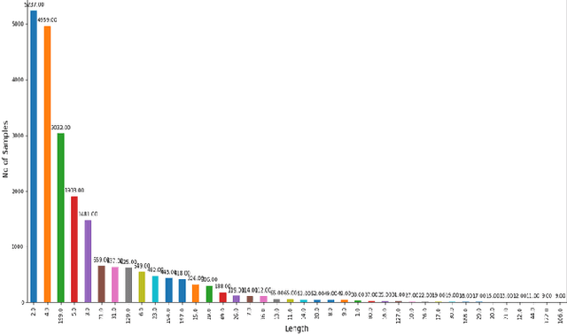 Figure 3 for Attacker Behaviour Profiling using Stochastic Ensemble of Hidden Markov Models