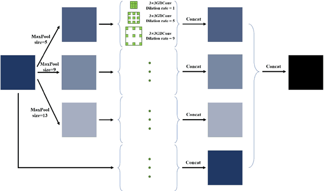 Figure 4 for LF-YOLO: A Lighter and Faster YOLO for Weld Defect Detection of X-ray Image