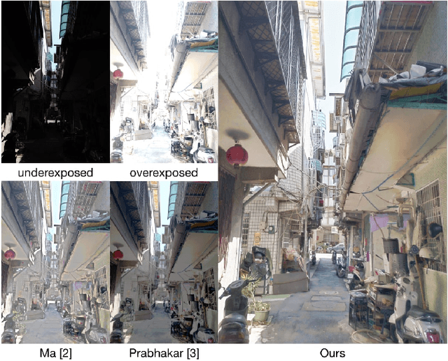 Figure 1 for Deep Exposure Fusion with Deghosting via Homography Estimation and Attention Learning