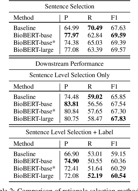 Figure 2 for QMUL-SDS at SCIVER: Step-by-Step Binary Classification for Scientific Claim Verification